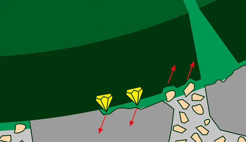 Concrete Cutting Mechanics